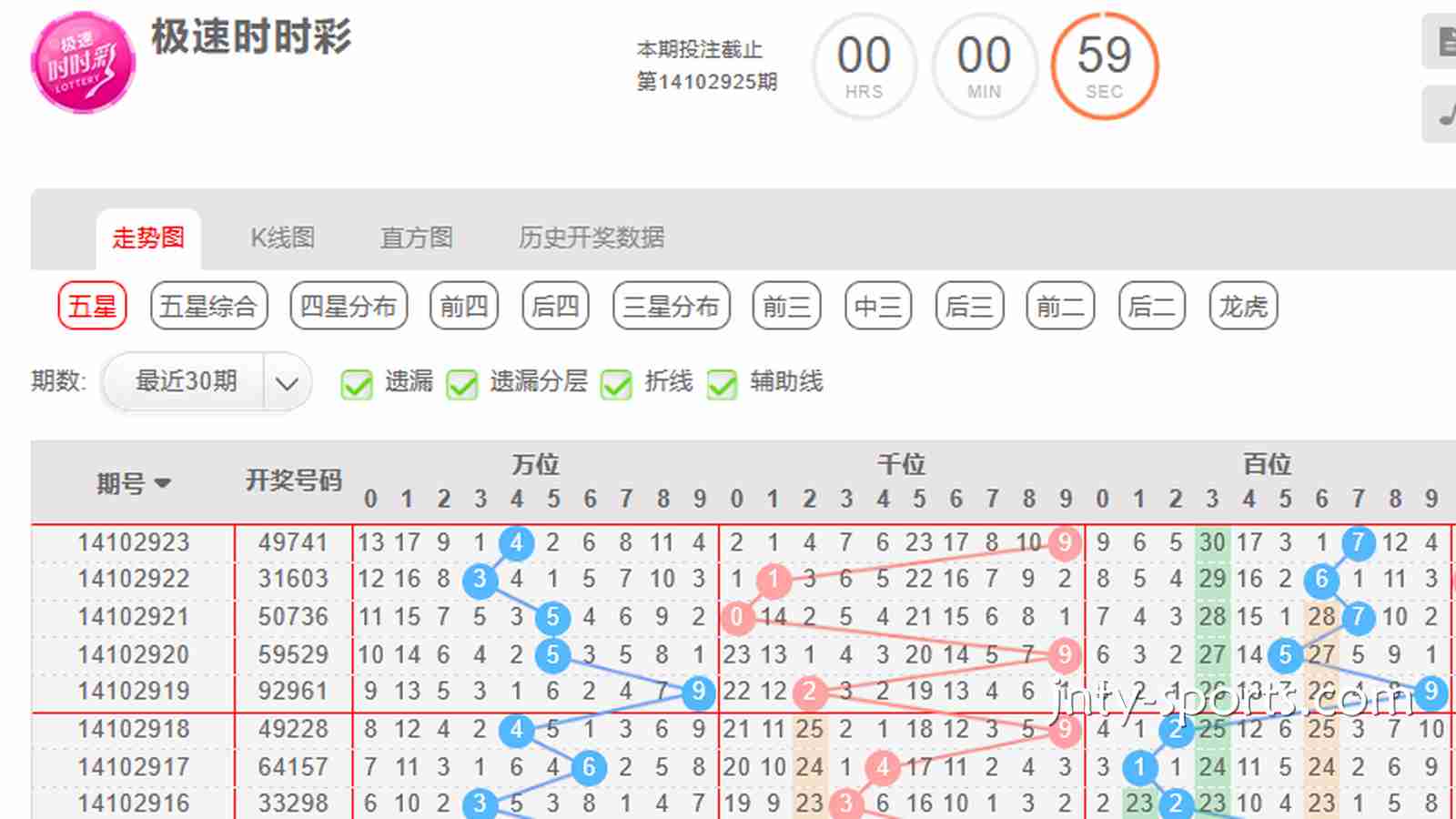 开元彩票指南：时时彩游戏如何根据“大小单双走势”去投注？